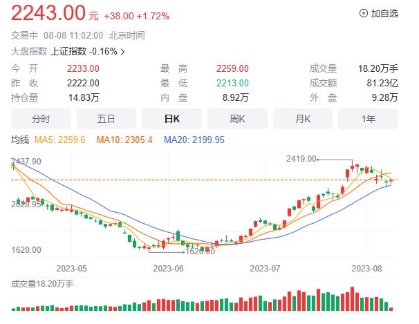 尿素市场价格持续平稳，总体走高